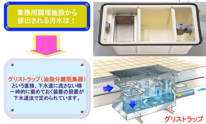 グリストラップ