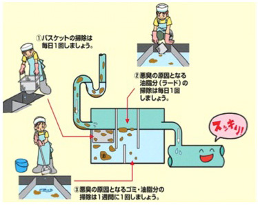 グリストラップ
