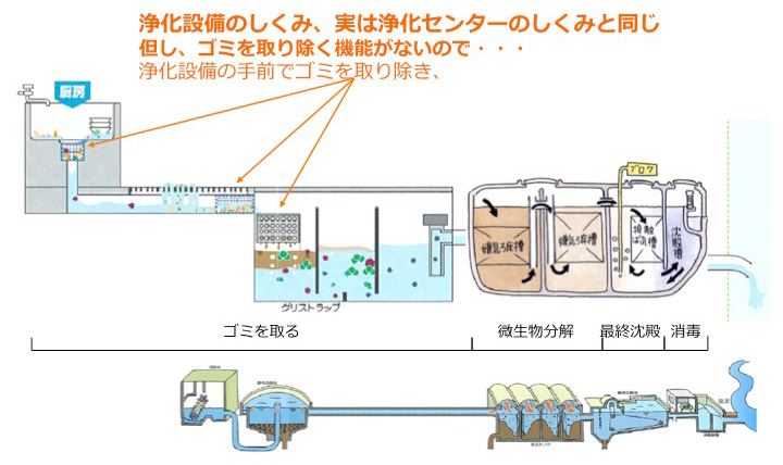 グリストラップ