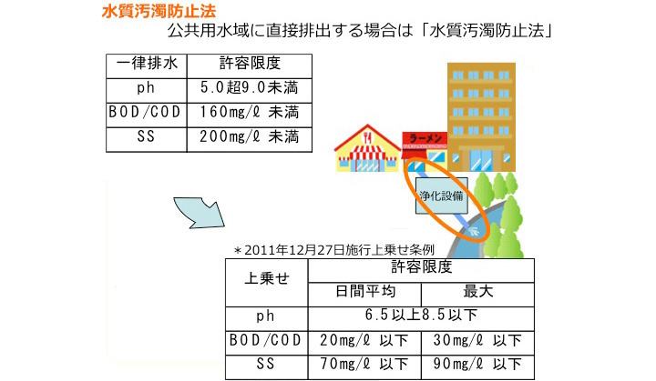 浄化センターのしくみ