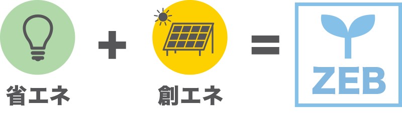 ZEB事業